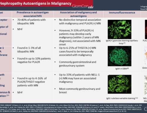 Membranous Nephropathy Autoantigens in Malignancy Infographic